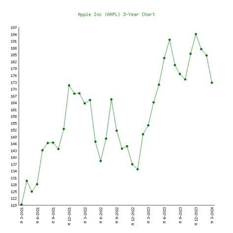 Apple Inc. (AAPL) Stock Price Today .